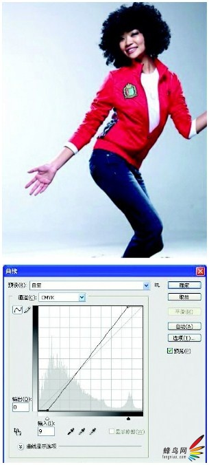 教你看懂ps教程 精细调色基础知识详解