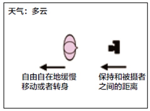 毕业季如何拍好校园人像留影