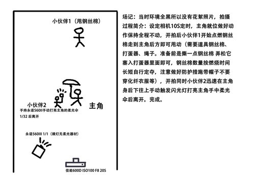 初玩闪光灯钢丝棉人像解析