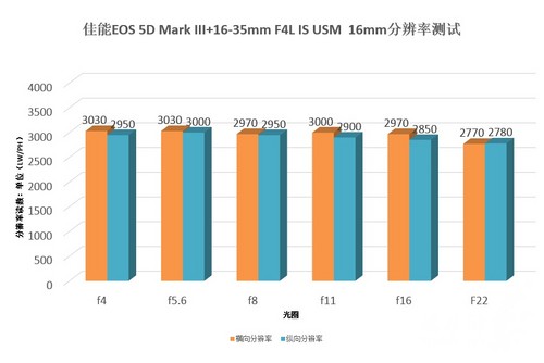 新锐超广角 佳能EF 16-35mm F4L评测试用