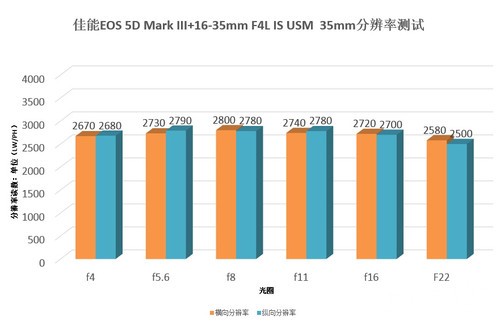 新锐超广角 佳能EF 16-35mm F4L评测试用