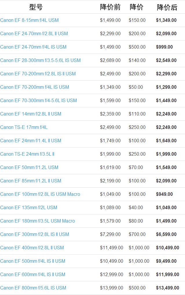 佳能下调部分红圈镜头售价