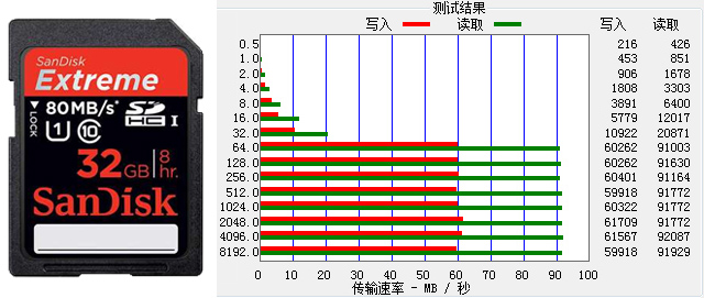 市面常见存储卡的读写速度对比测试