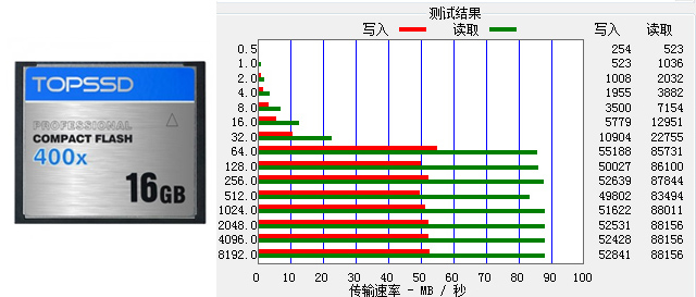 市面常见存储卡的读写速度对比测试