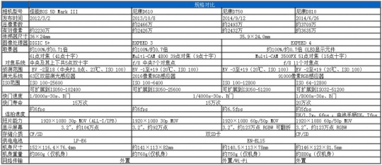 均衡之美 尼康D750详细评测