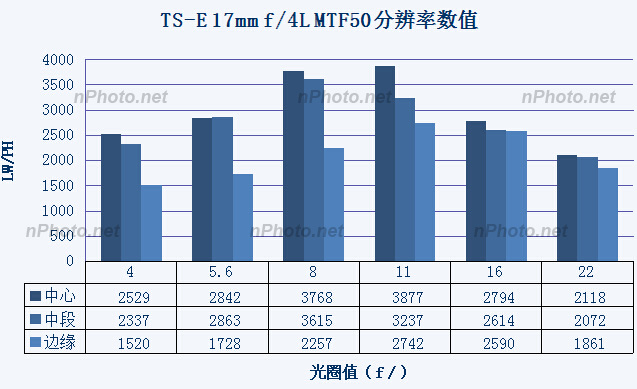 『新测评』小广角大乱斗：ZE21、TSE17、14-24G