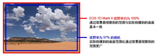 全方位的进化 佳能EOS 7D Mark II测评