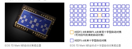 全方位的进化 佳能EOS 7D Mark II测评