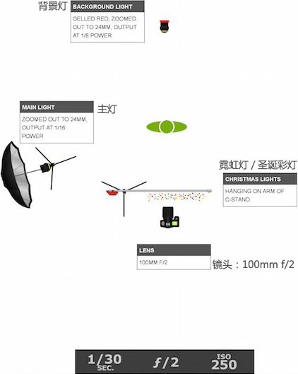 如何借助霓虹灯制造梦幻前景虚化