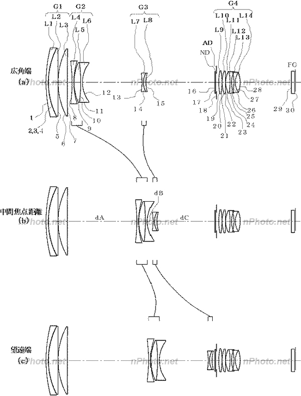 理光16.4-500mm f/4-6.7 DOE镜头专利公布