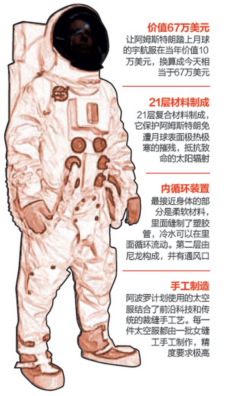 这对摄影师把恩爱秀到了火星