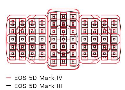 将平衡进行到底 点评佳能EOS 5D Mark IV