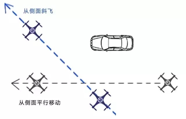 侧飞镜头 环绕镜头 旋转镜头 让无人机航拍更有情感