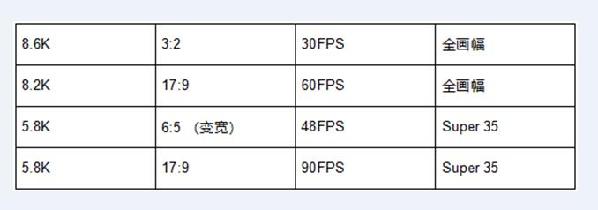 索尼发布新一代 8K 旗舰数字电影摄影机 CineAltaV 2