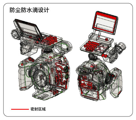 防尘、防水滴、良好散热性能