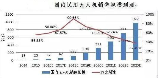 中国无人机技术享誉全球