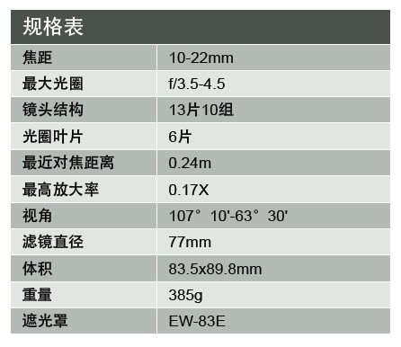 Canon迷必考虑的镜头