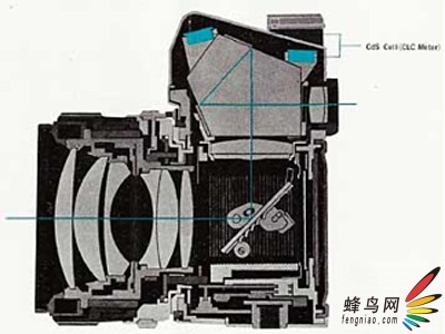 单反相机的传奇—佳能单反50年辉煌之路(连载24)