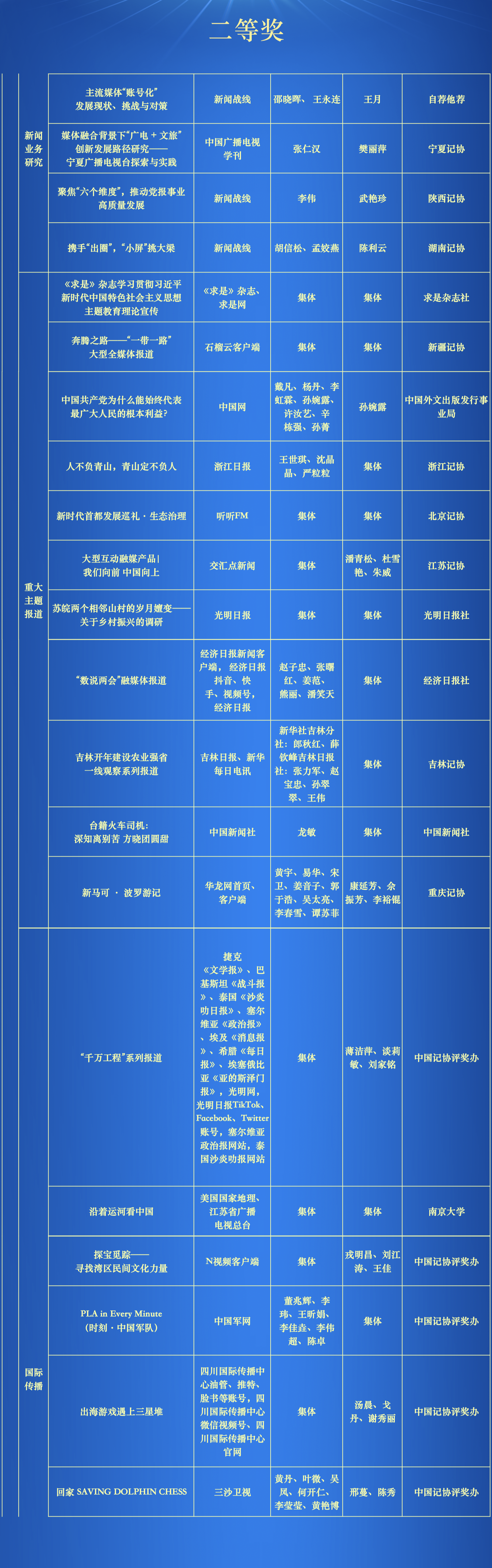 第34届中国新闻奖评选结果公示