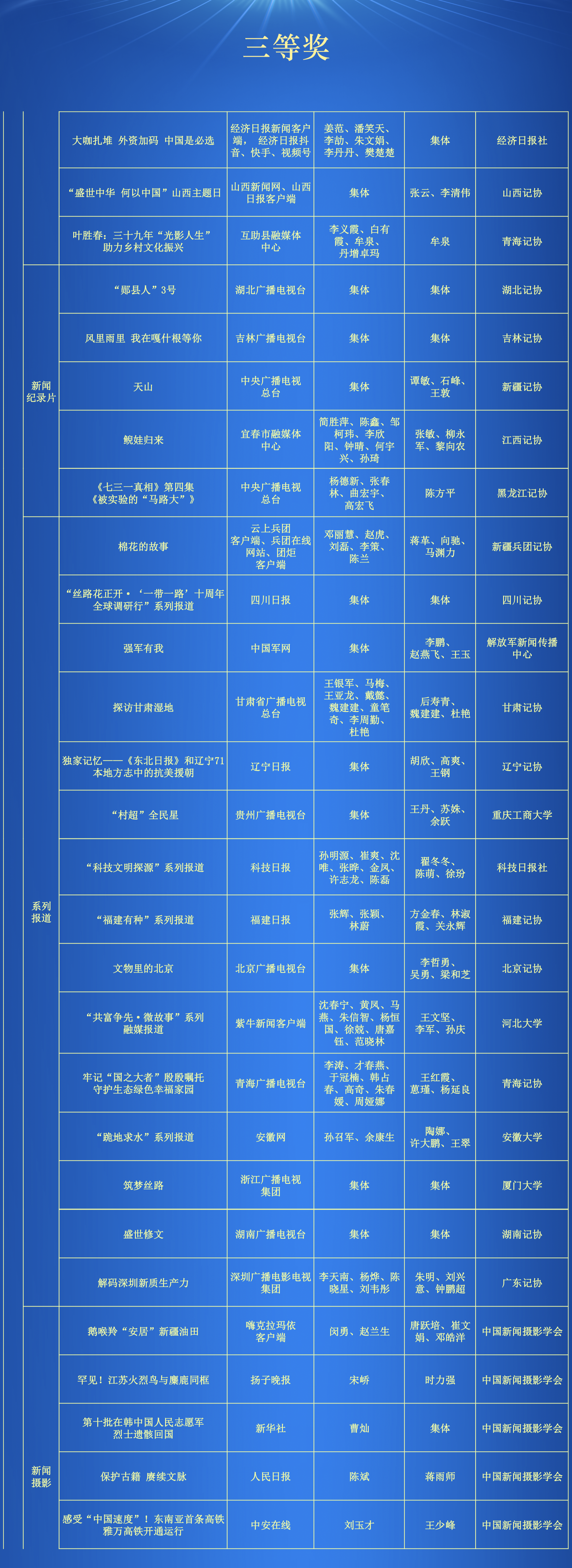 第34届中国新闻奖评选结果公示