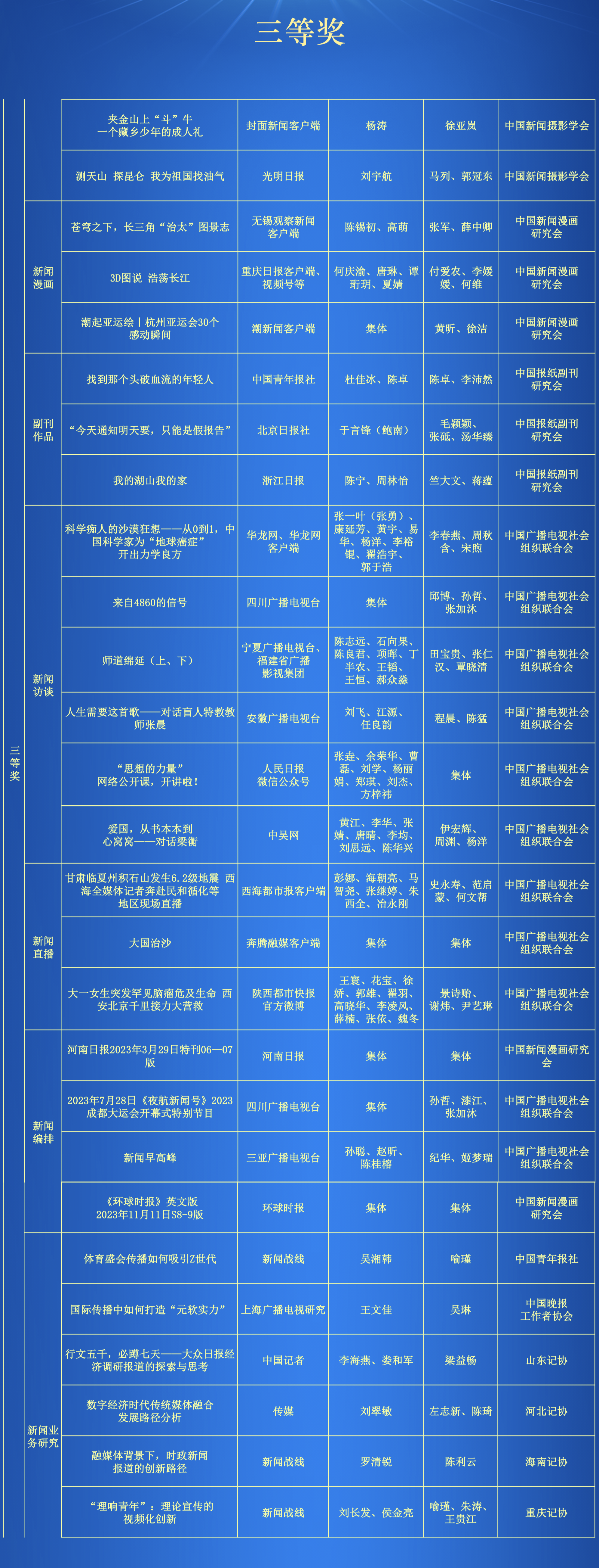 第34届中国新闻奖评选结果公示