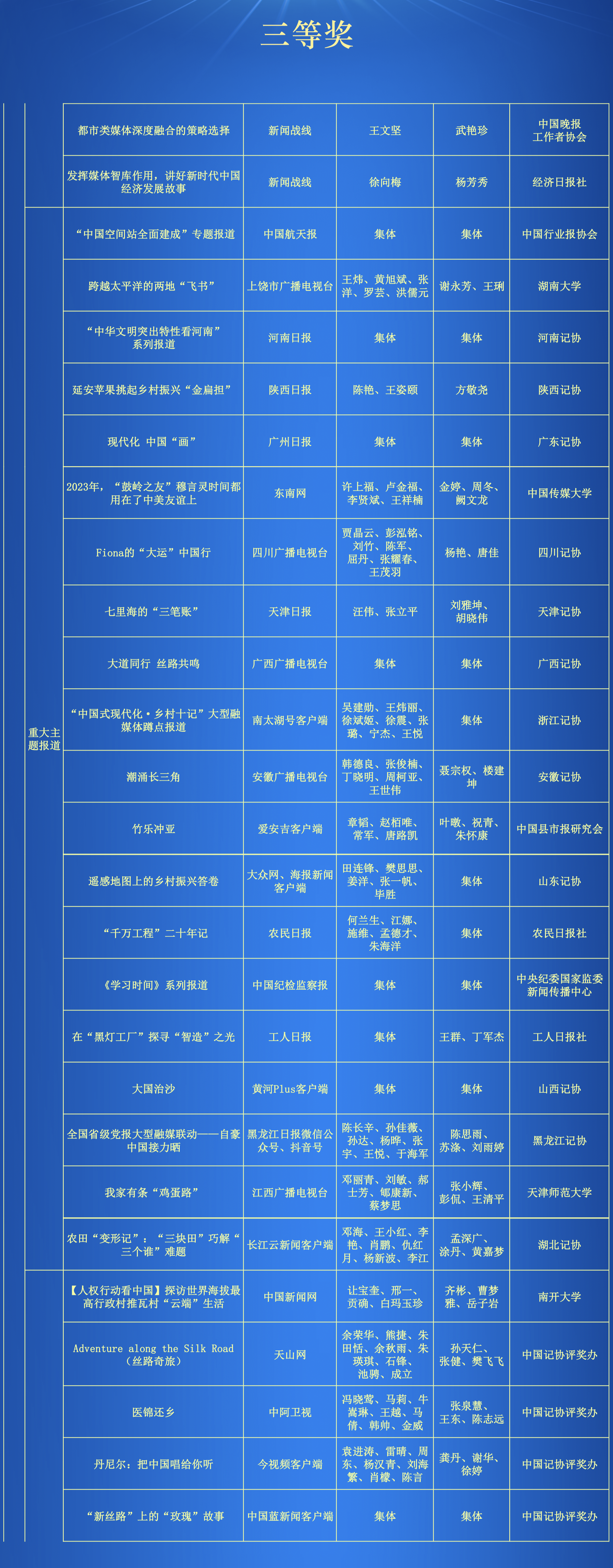 第34届中国新闻奖评选结果公示